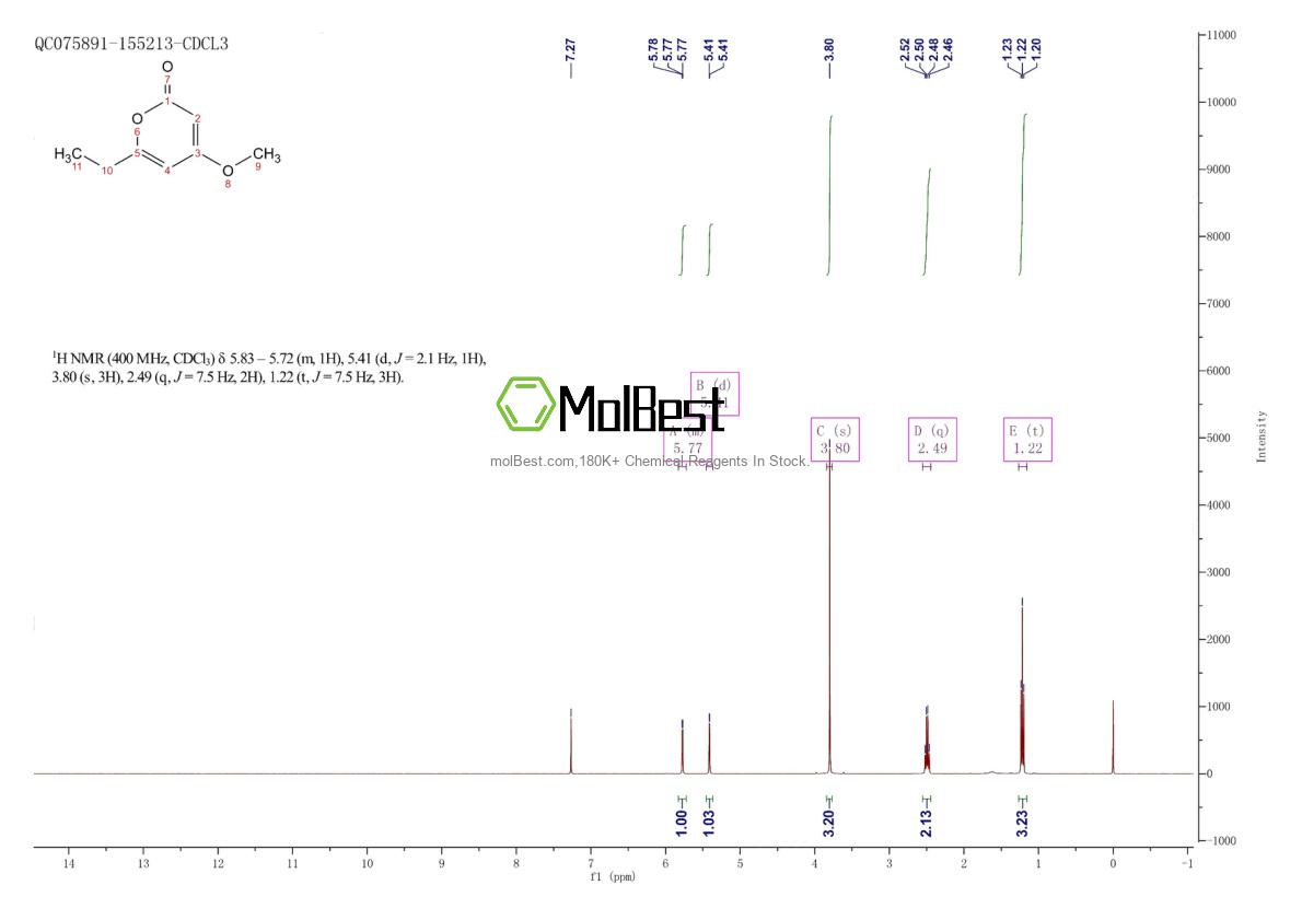 Espectro de teste de amostra física (NMR) de 106950-13-4