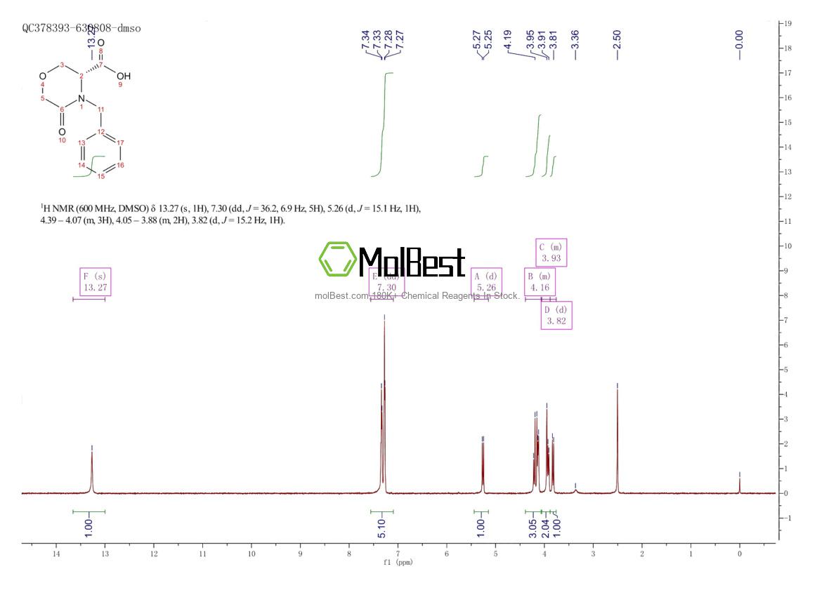 Espectro de teste de amostra física (NMR) de 106973-36-8