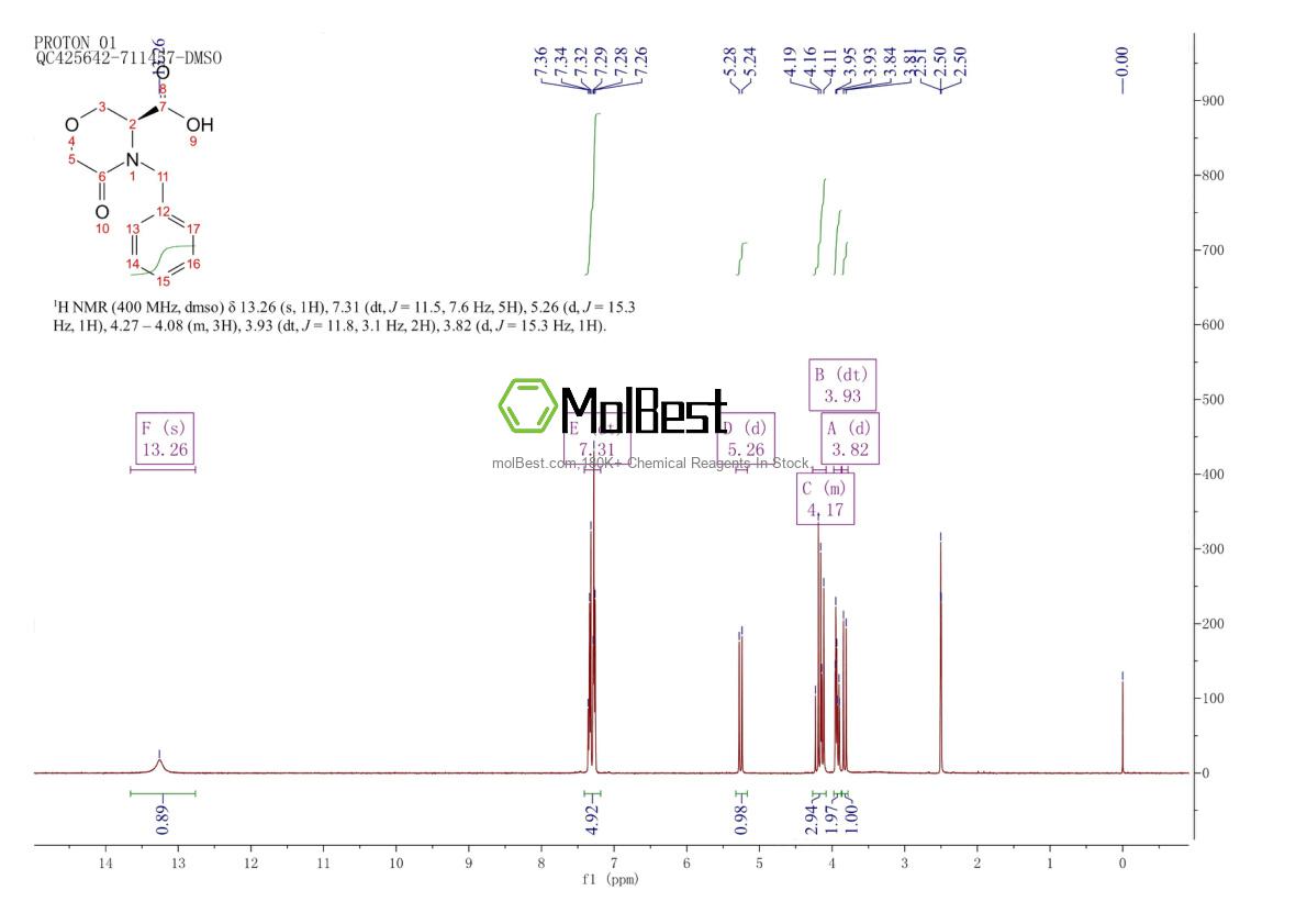 Physical sample testing spectrum (NMR) of 106973-37-9