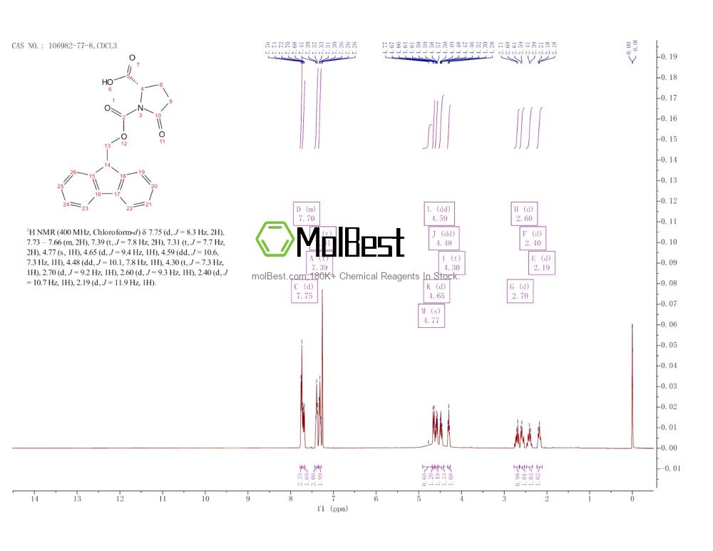 Espectro de prueba de muestra física (RMN) de 106982-77-8