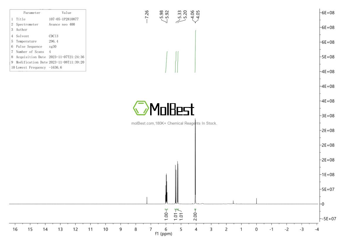 Physical sample testing spectrum (NMR) of 107-05-1