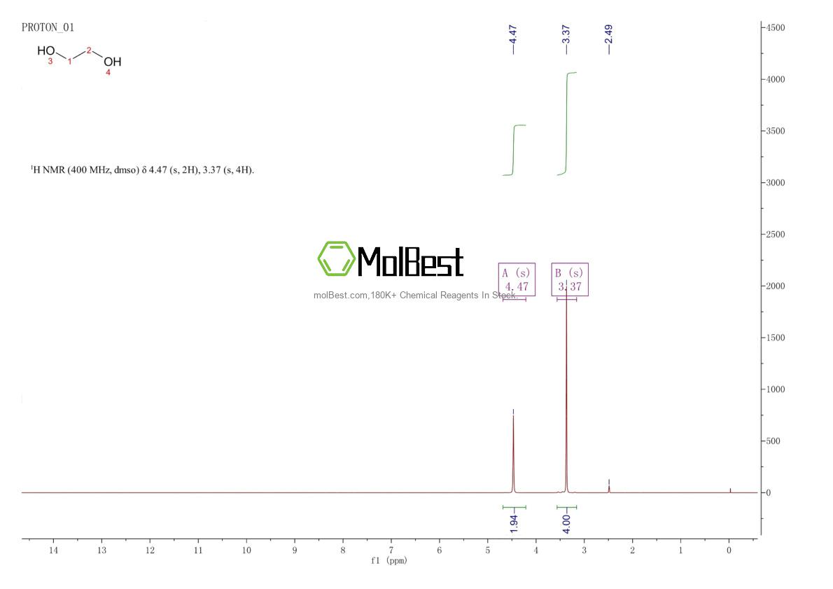 Physical sample testing spectrum (NMR) of 107-21-1