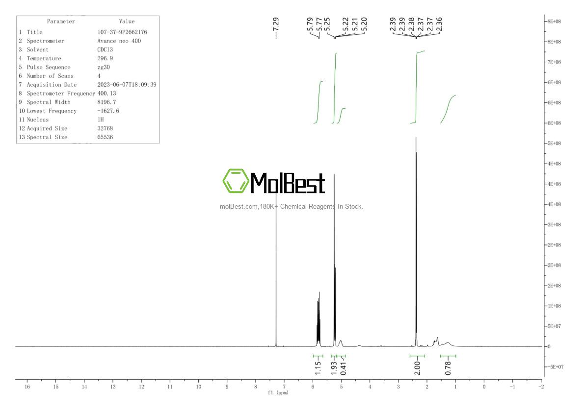 Physical sample testing spectrum (NMR) of 107-37-9