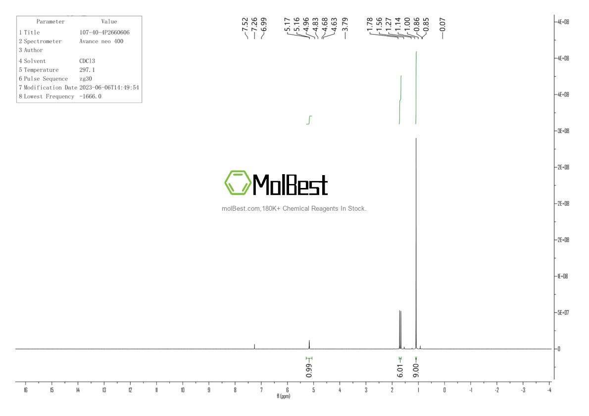 Physical sample testing spectrum (NMR) of 107-40-4