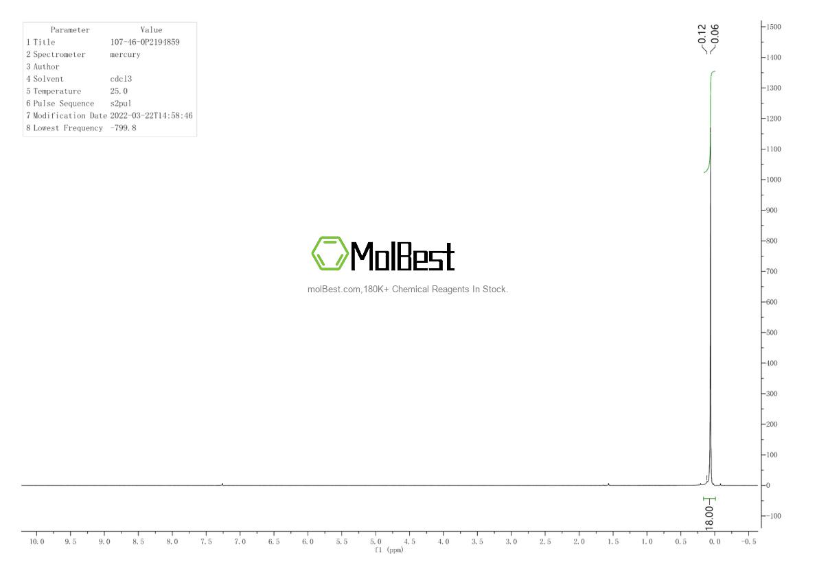 Physical sample testing spectrum (NMR) of 107-46-0