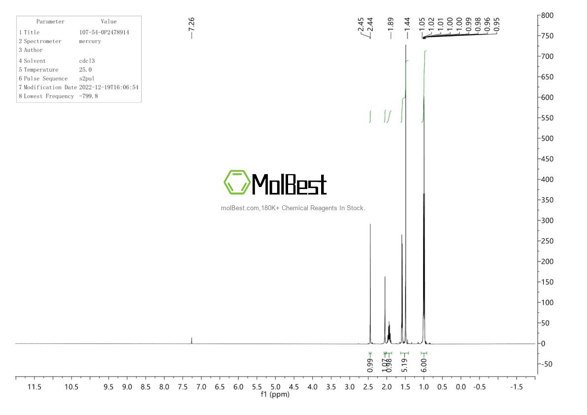 Physical sample testing spectrum (NMR) of 107-54-0