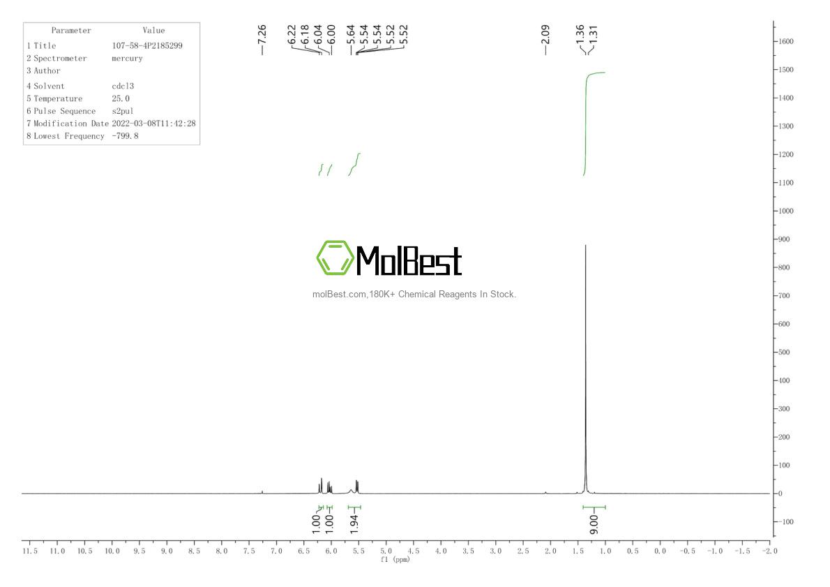 Physical sample testing spectrum (NMR) of 107-58-4
