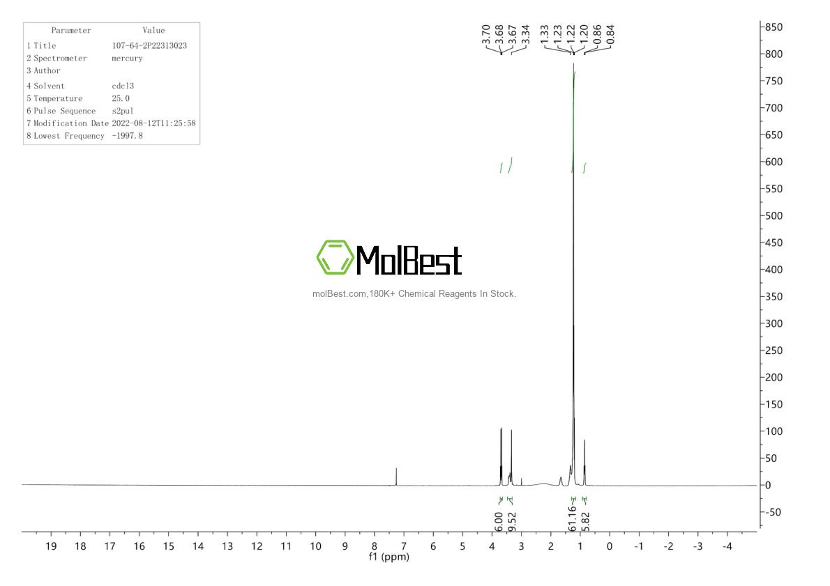 Physical sample testing spectrum (NMR) of 107-64-2