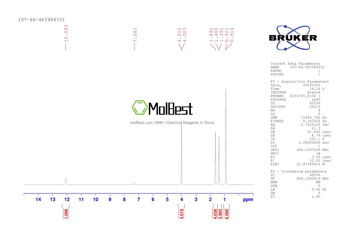 Physical sample testing spectrum (NMR) of 107-66-4