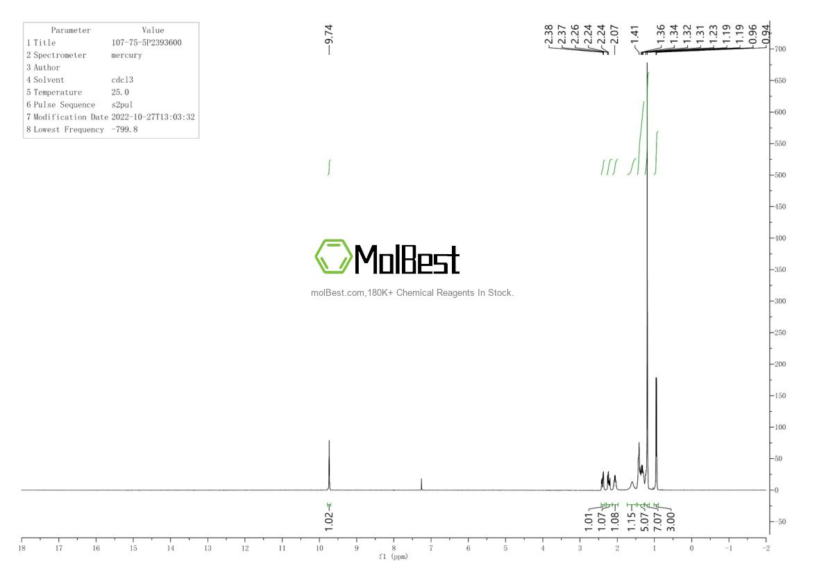 Physical sample testing spectrum (NMR) of 107-75-5