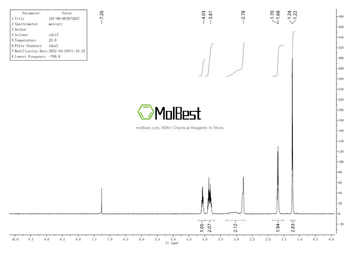 Physical sample testing spectrum (NMR) of 107-88-0