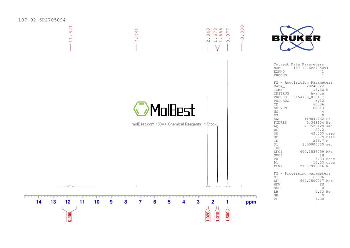 Physical sample testing spectrum (NMR) of 107-92-6