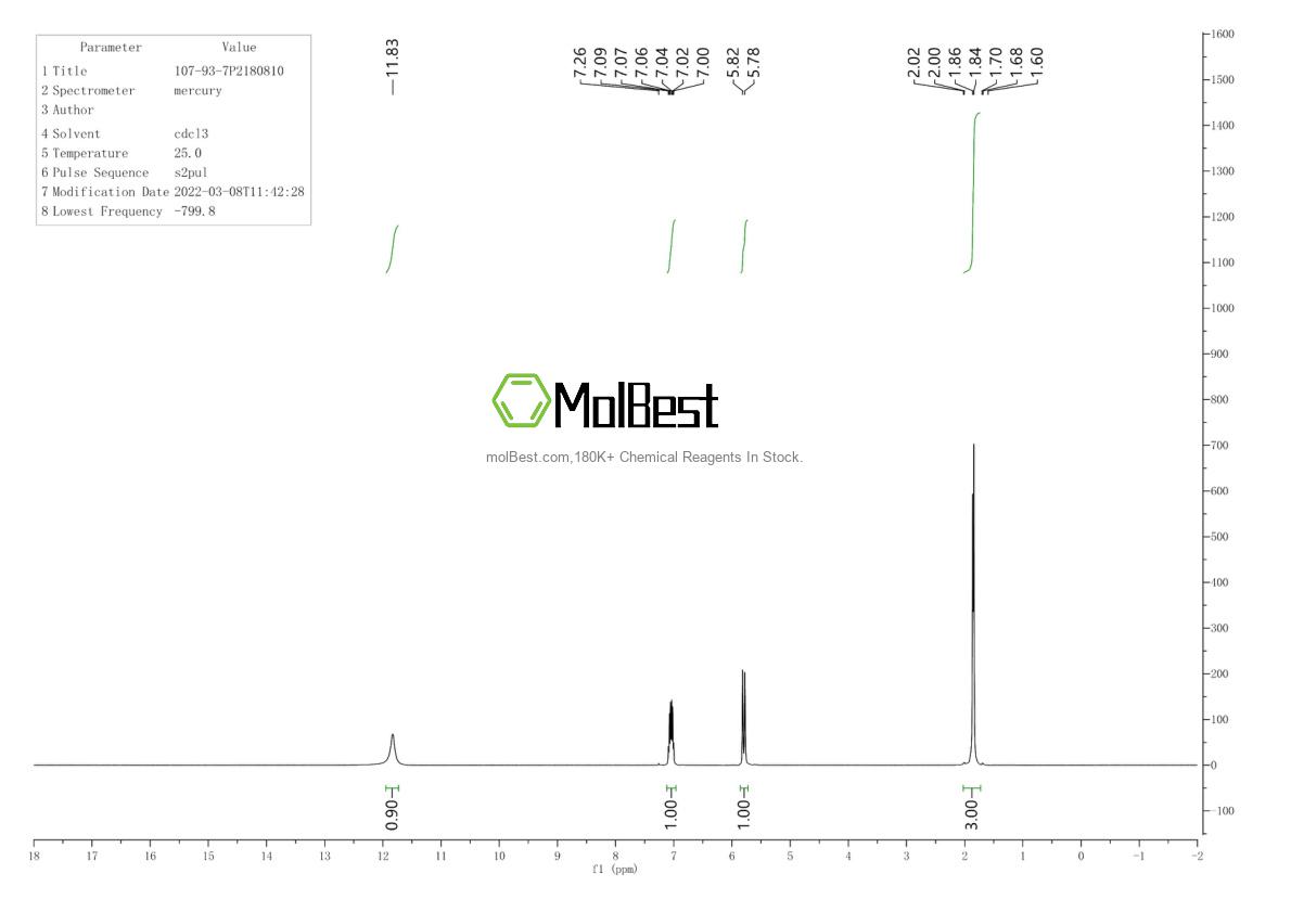 Physical sample testing spectrum (NMR) of 107-93-7