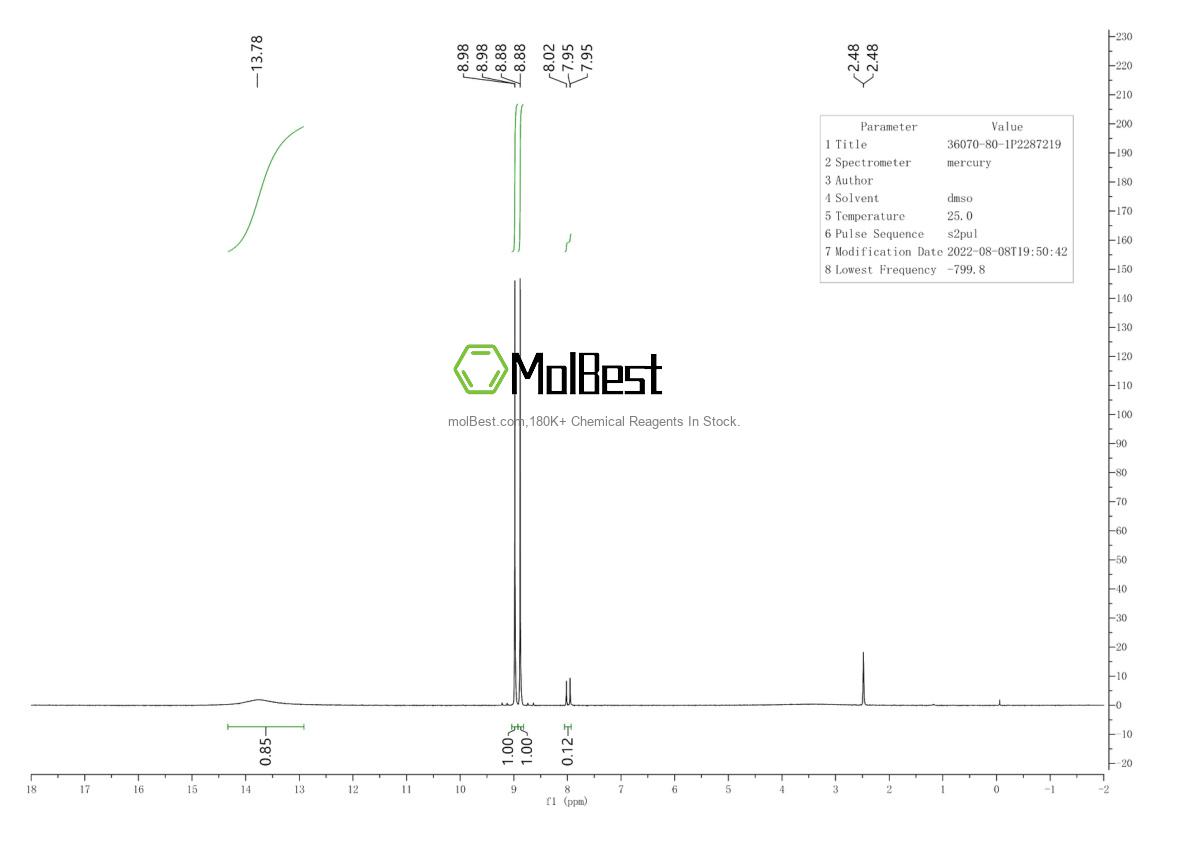 Physical sample testing spectrum (NMR) of 107-97-1