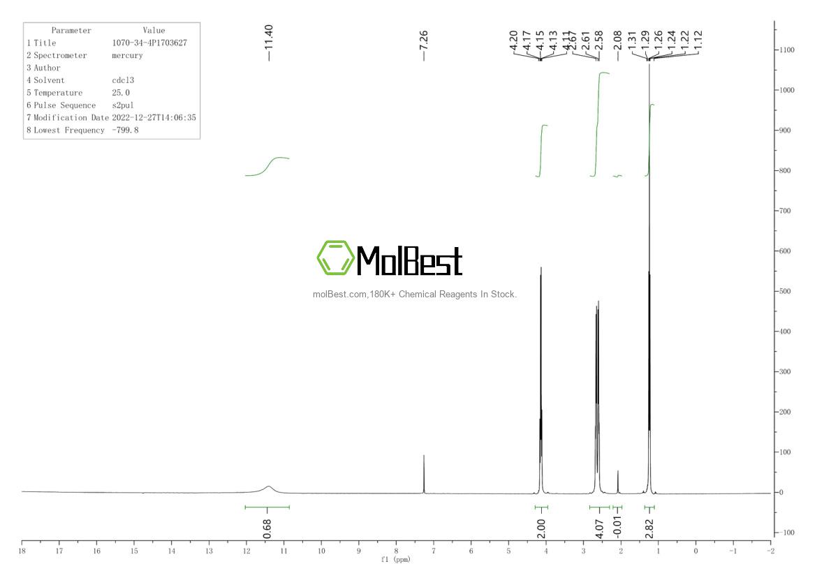 Physical sample testing spectrum (NMR) of 1070-34-4