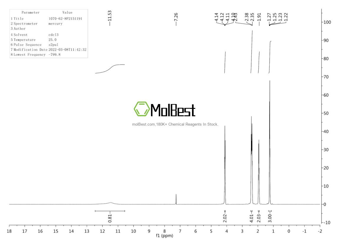 Physical sample testing spectrum (NMR) of 1070-62-8