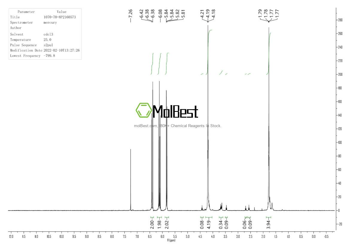 Physical sample testing spectrum (NMR) of 1070-70-8