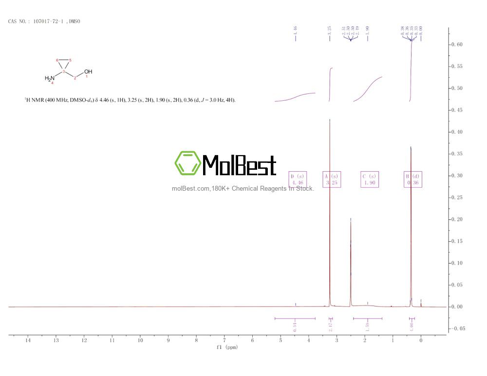 Phổ kiểm tra mẫu thực (NMR) của 107017-72-1