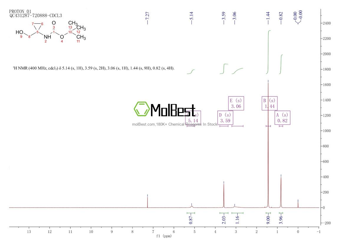 Espectro de teste de amostra física (NMR) de 107017-73-2