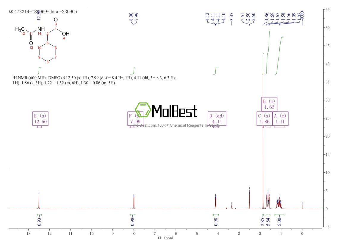 Espectro de teste de amostra física (NMR) de 107020-80-4