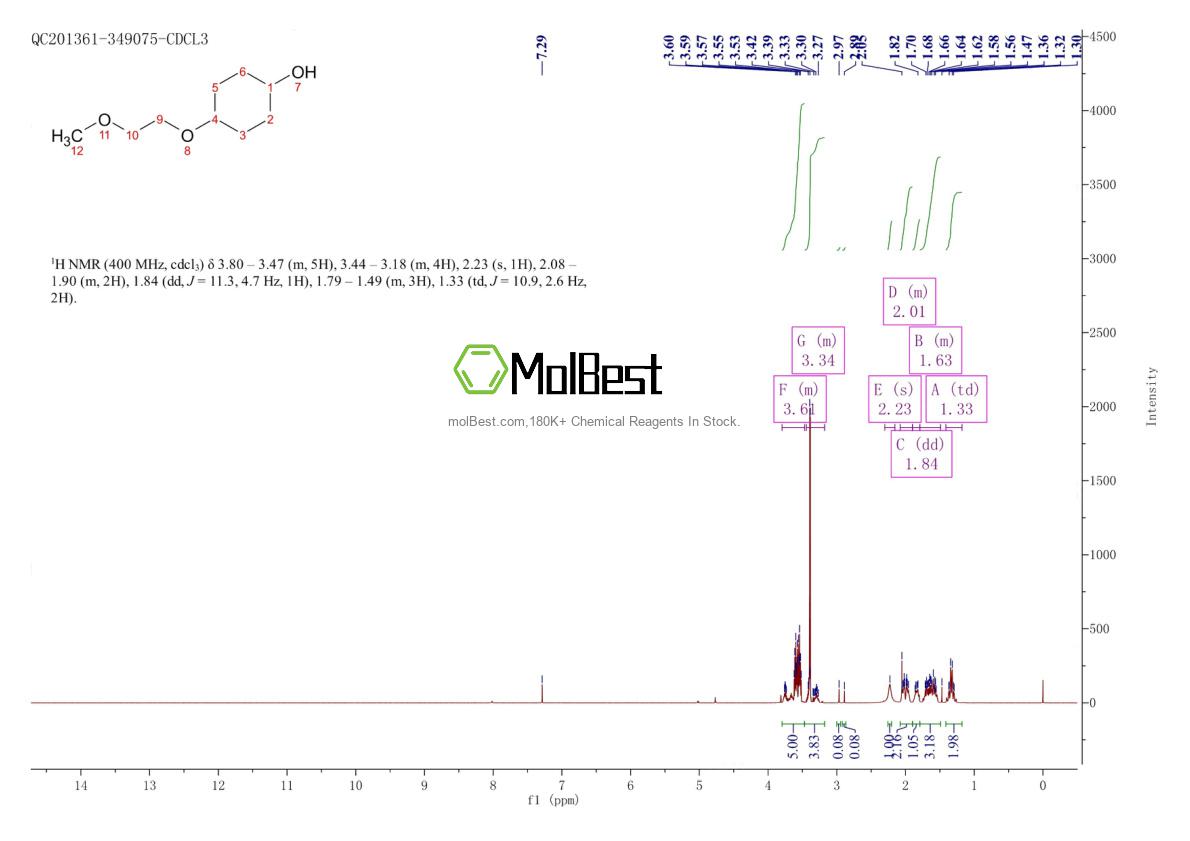 Physical sample testing spectrum (NMR) of 107025-44-5