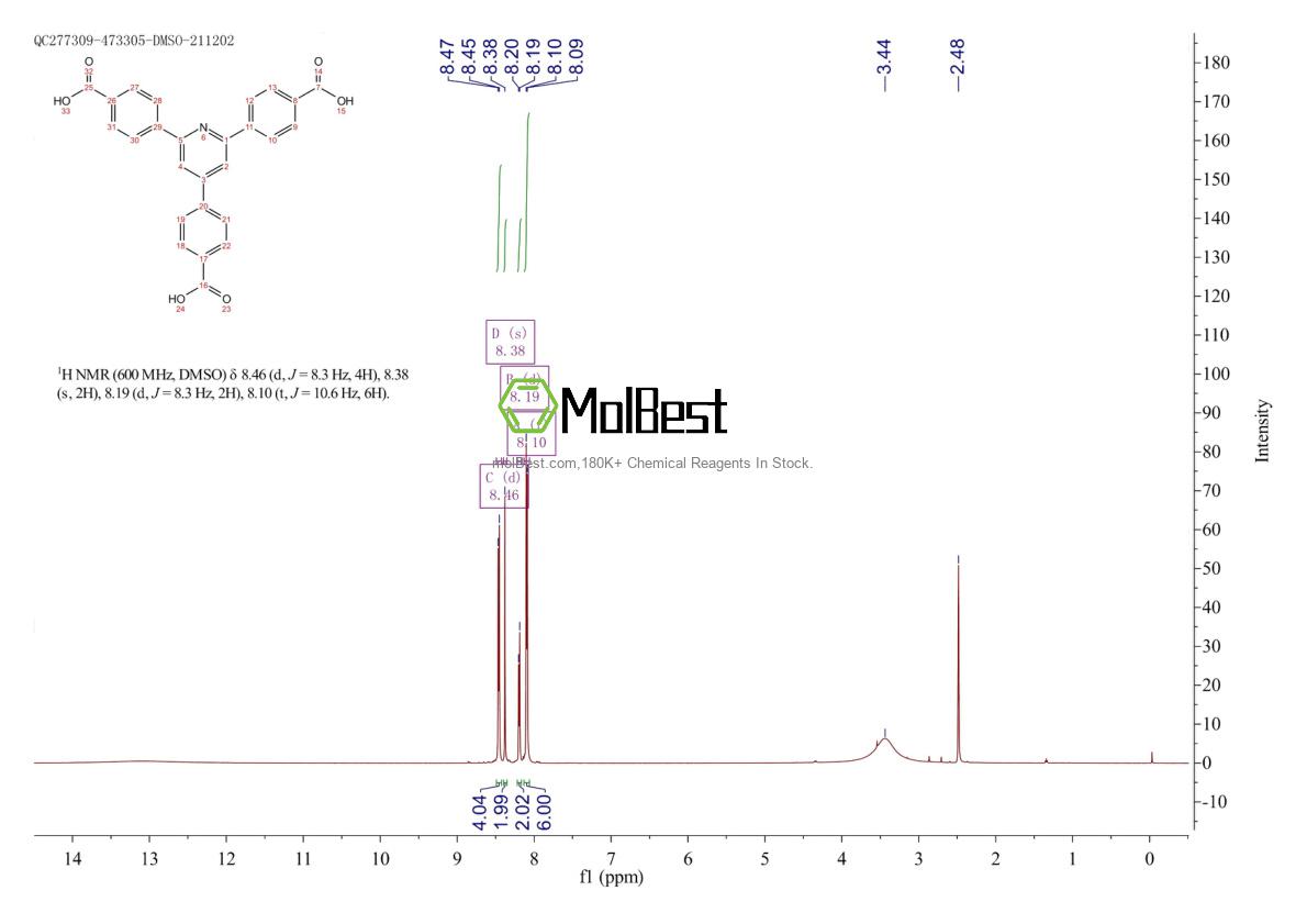 Phổ kiểm tra mẫu thực (NMR) của 107063-53-6