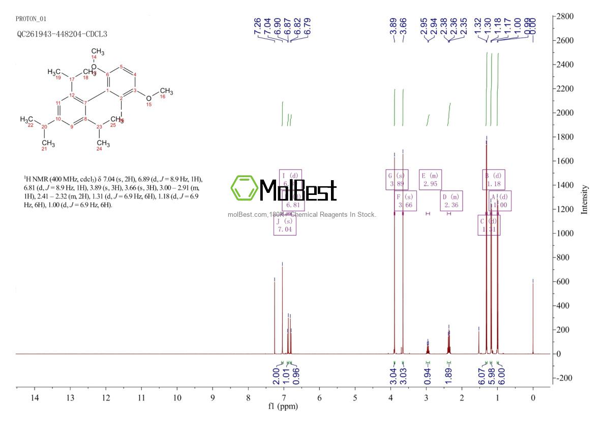 Physical sample testing spectrum (NMR) of 1070663-76-1