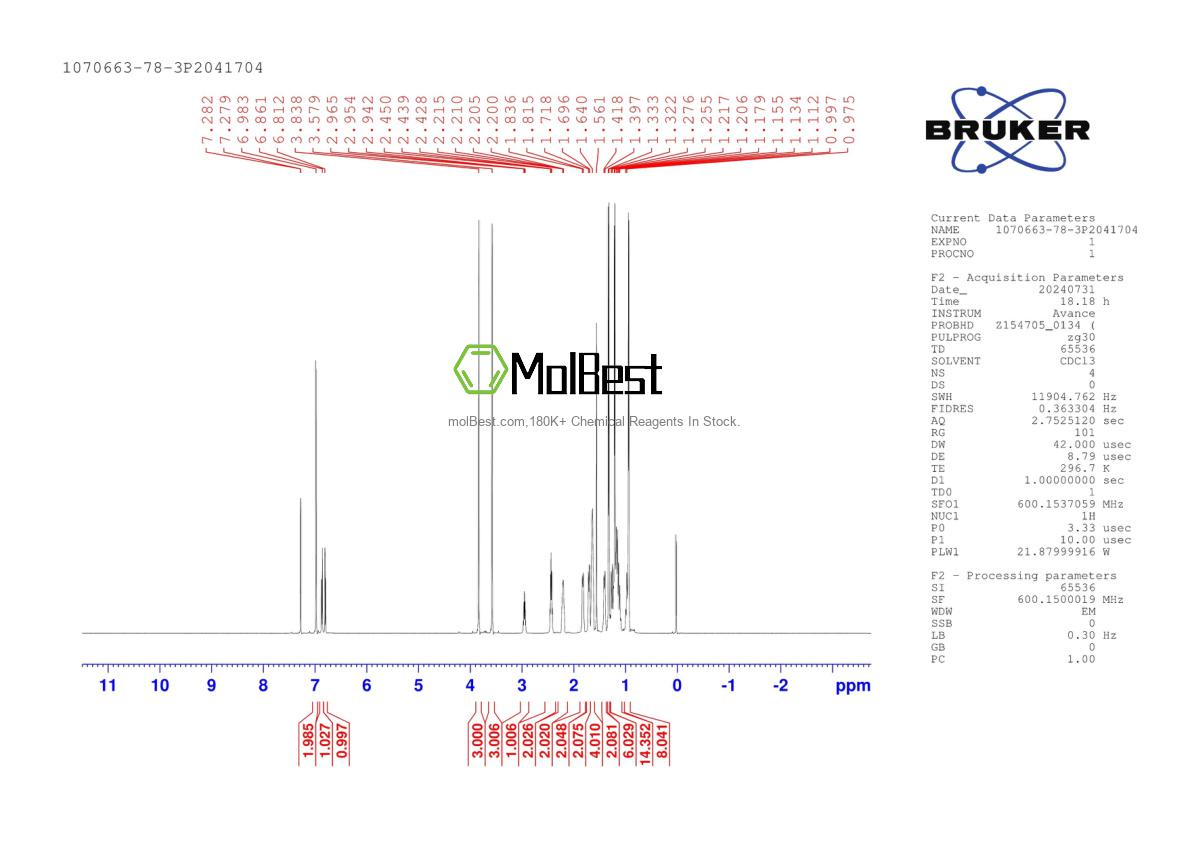 Physical sample testing spectrum (NMR) of 1070663-78-3