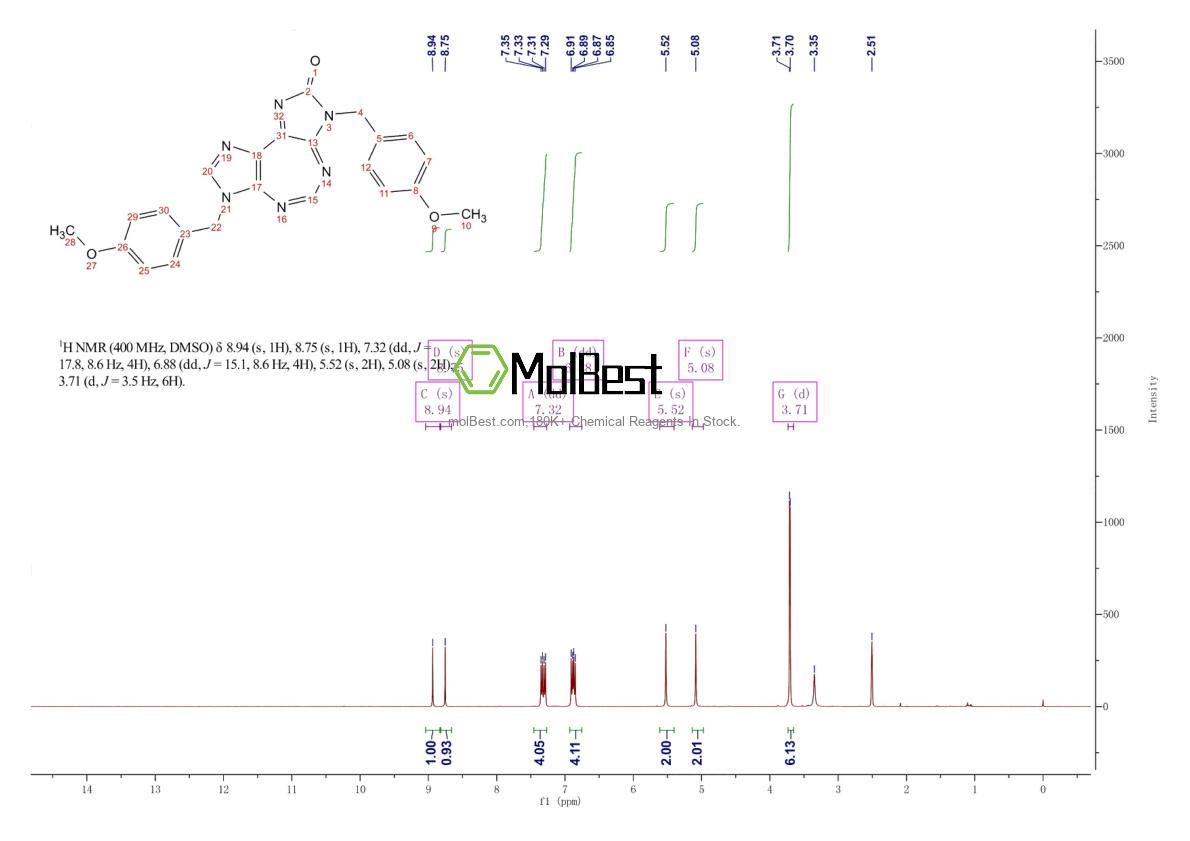 Espectro de teste de amostra física (NMR) de 1070773-09-9
