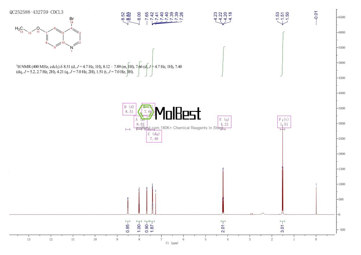 Espectro de teste de amostra física (NMR) de 1070879-28-5