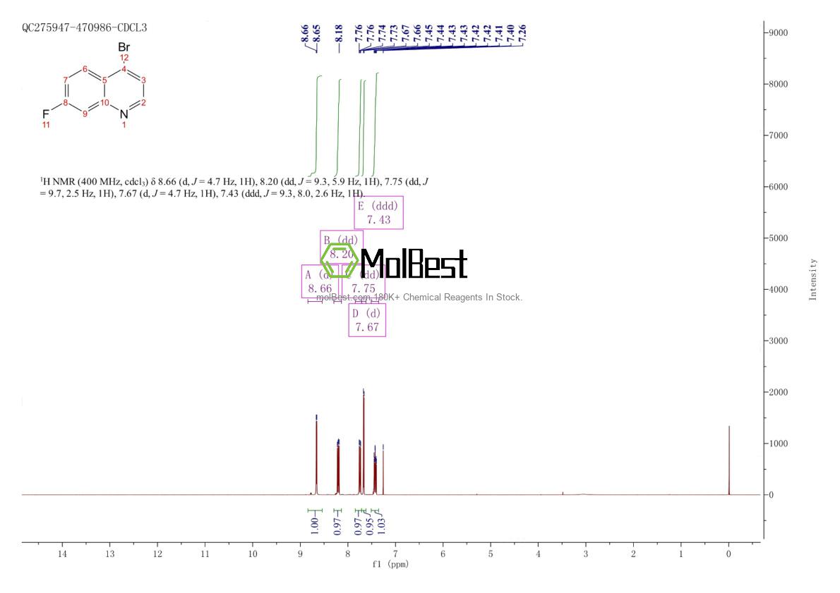 Espectro de prueba de muestra física (RMN) de 1070879-29-6