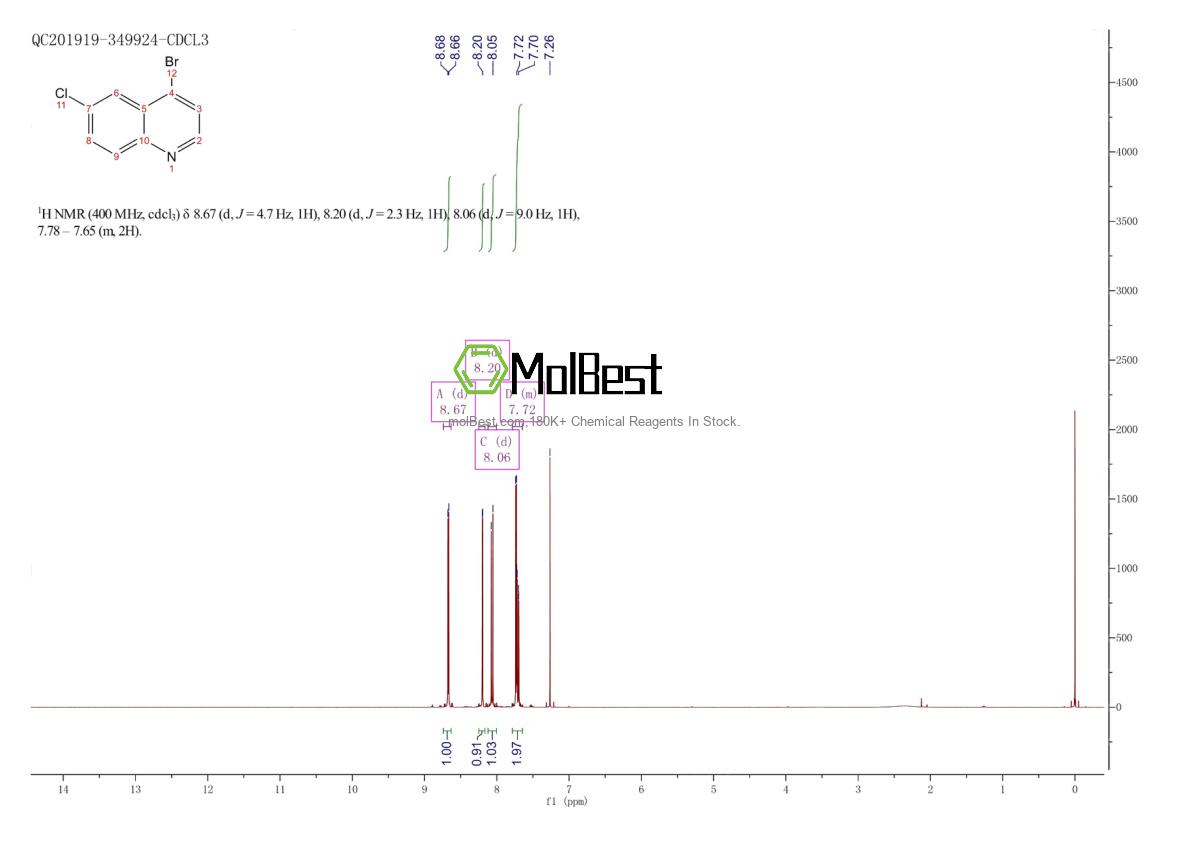 Physical sample testing spectrum (NMR) of 1070879-30-9
