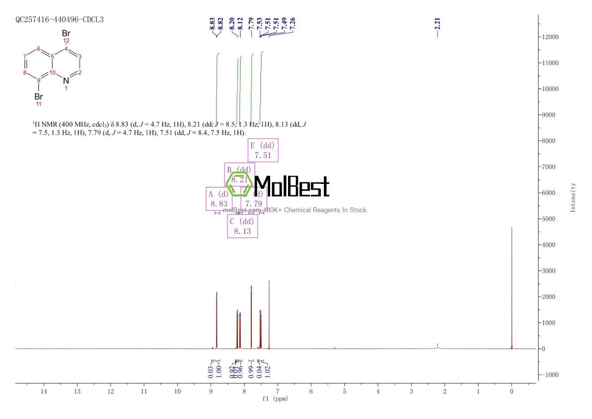 Espectro de teste de amostra física (NMR) de 1070879-31-0