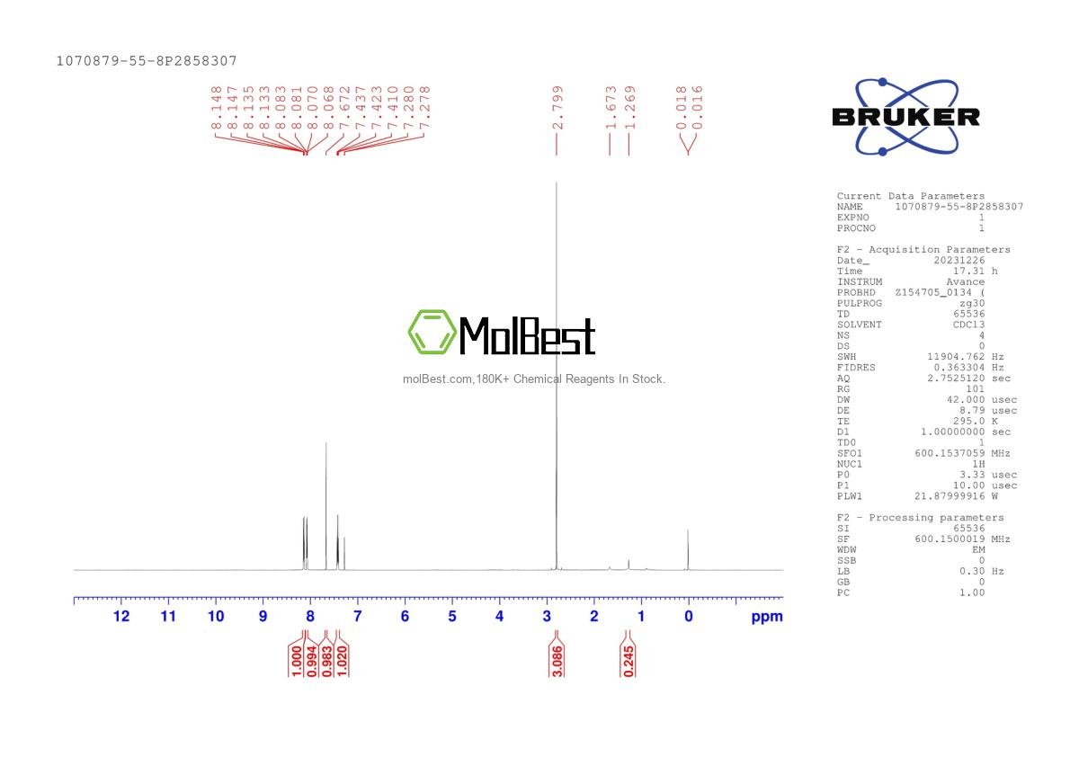 Physical sample testing spectrum (NMR) of 1070879-55-8