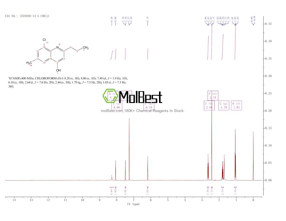 Espectro de teste de amostra física (NMR) de 1070880-14-6