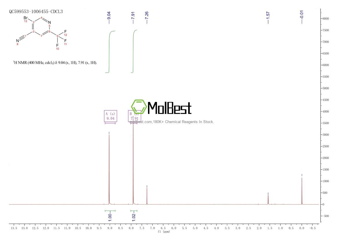 Espectro de teste de amostra física (NMR) de 1070892-04-4
