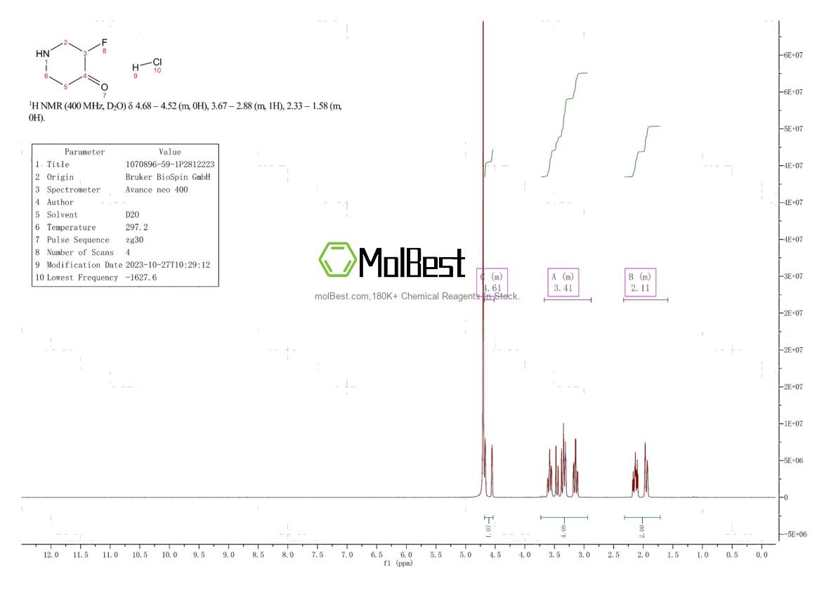 Espectro de teste de amostra física (NMR) de 1070896-59-1