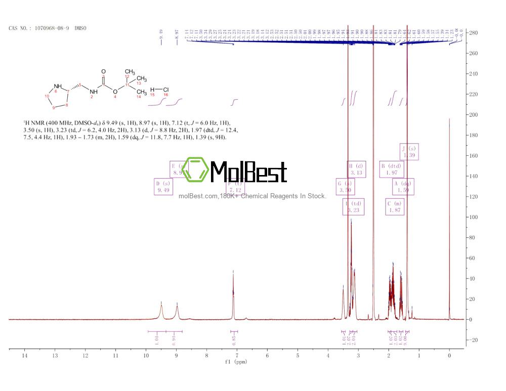 Espectro de teste de amostra física (NMR) de 1070968-08-9