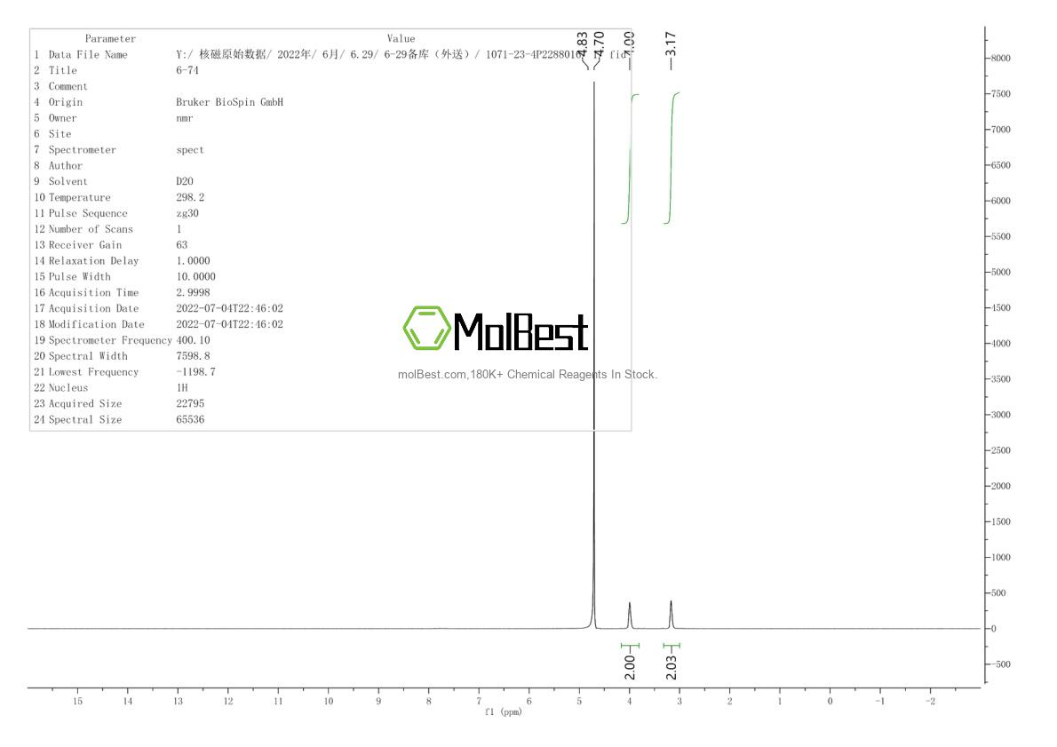 Phổ kiểm tra mẫu thực (NMR) của 1071-23-4