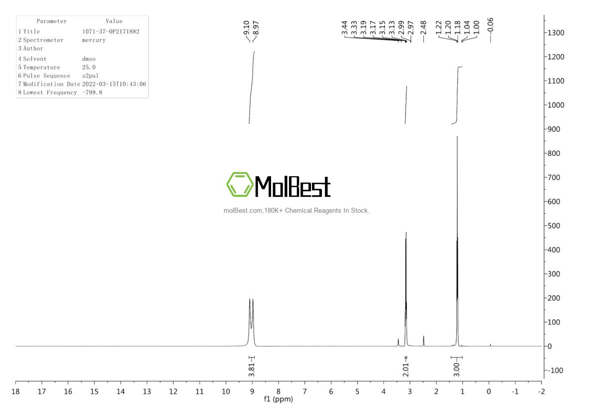 Espectro de teste de amostra física (NMR) de 1071-37-0