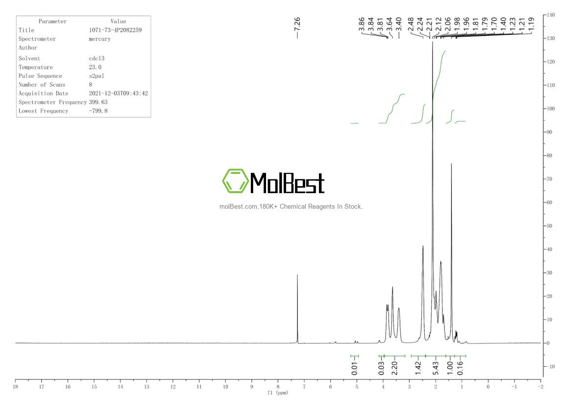 Physical sample testing spectrum (NMR) of 1071-73-4