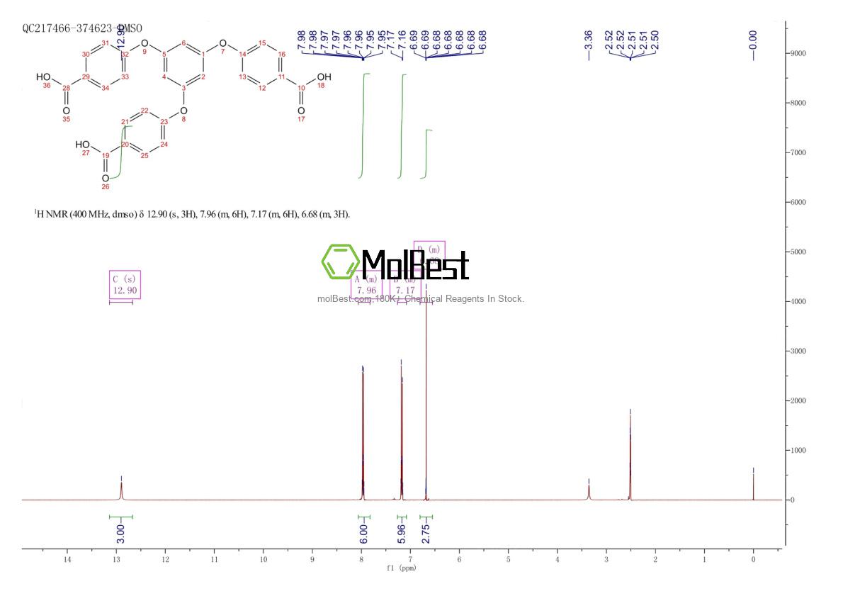 Espectro de prueba de muestra física (RMN) de 1071125-59-1