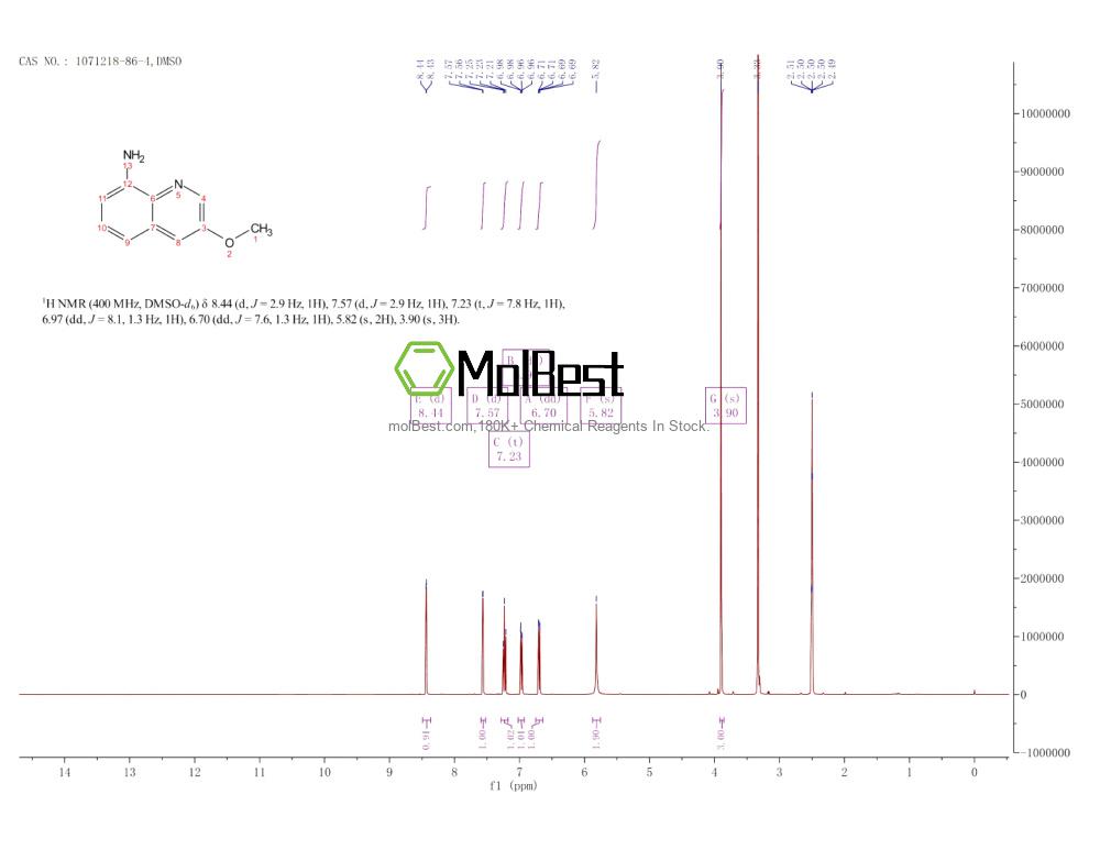 Espectro de teste de amostra física (NMR) de 1071218-86-4