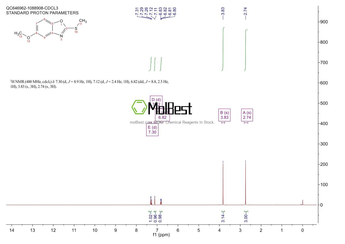 Espectro de teste de amostra física (NMR) de 1071329-05-9