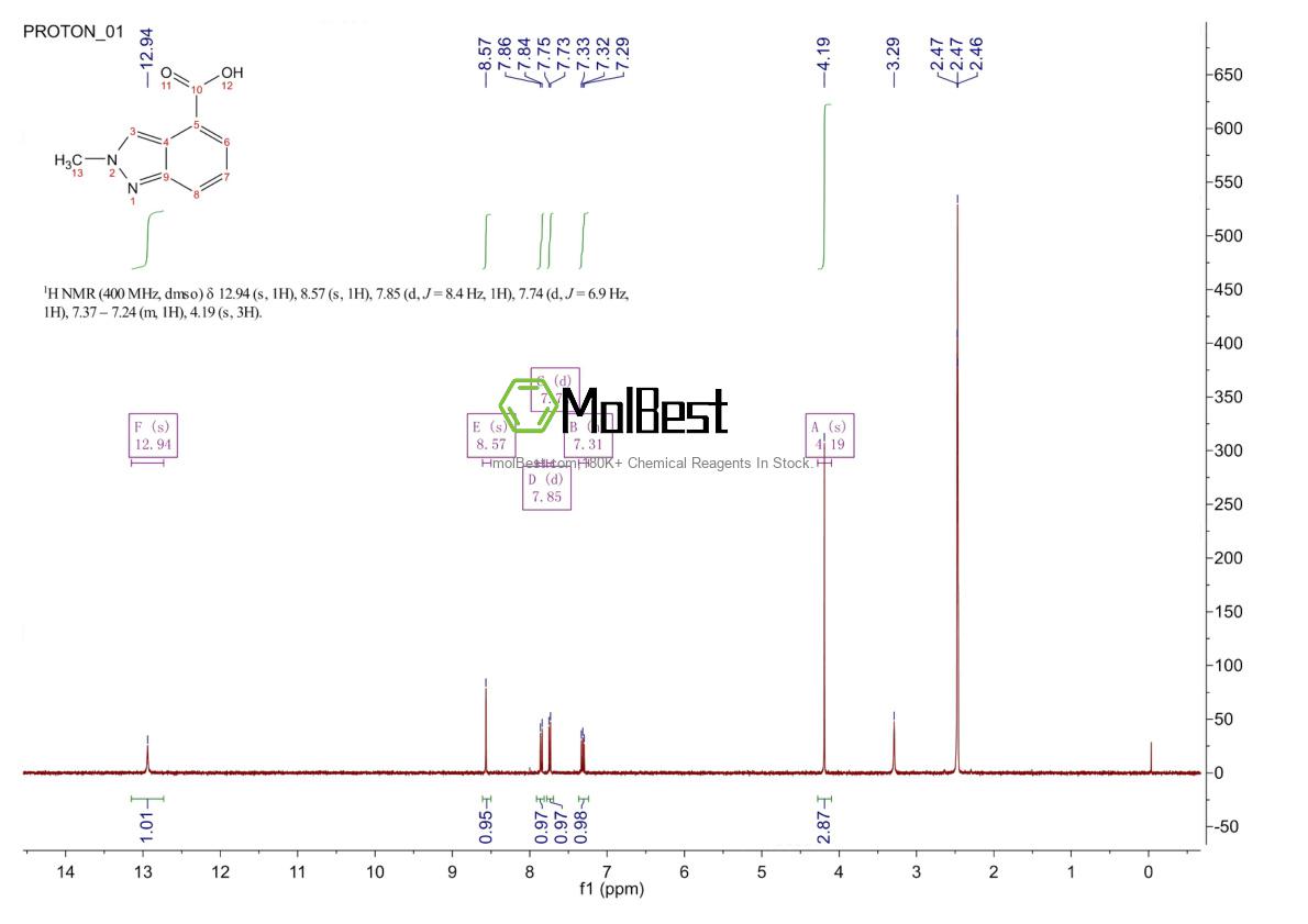 Phổ kiểm tra mẫu thực (NMR) của 1071433-06-1