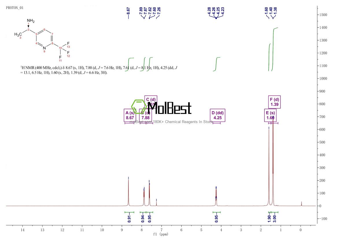 Phổ kiểm tra mẫu thực (NMR) của 1071435-61-4