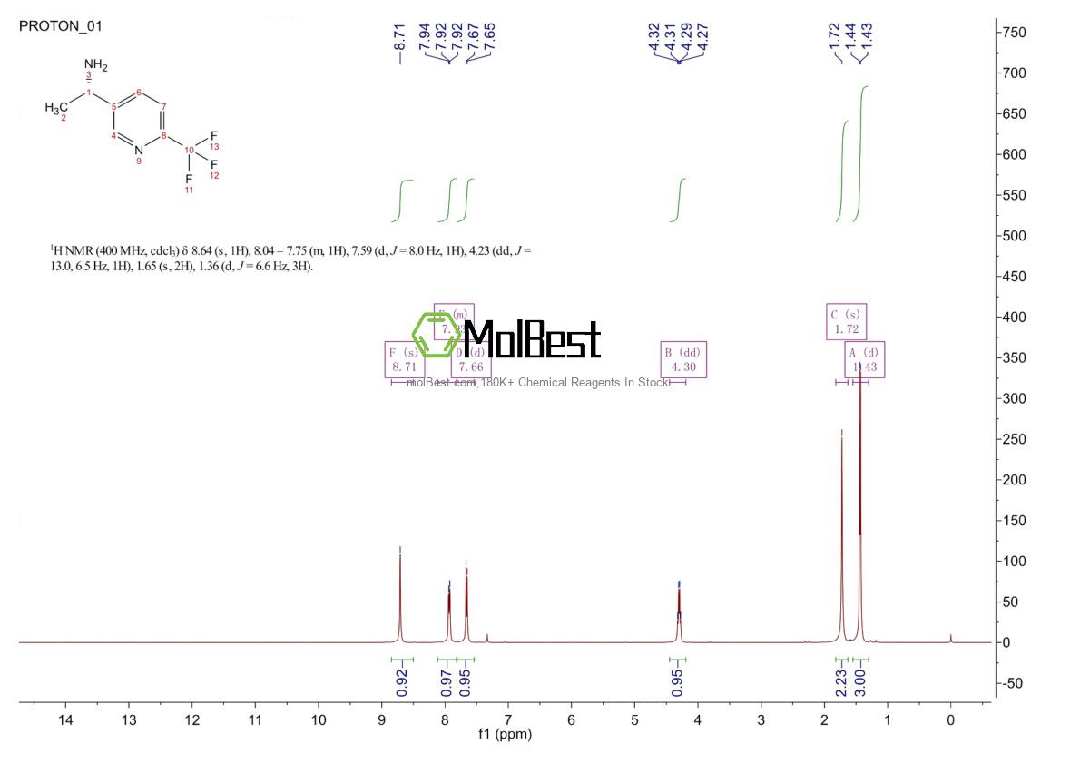 Phổ kiểm tra mẫu thực (NMR) của 1071435-62-5