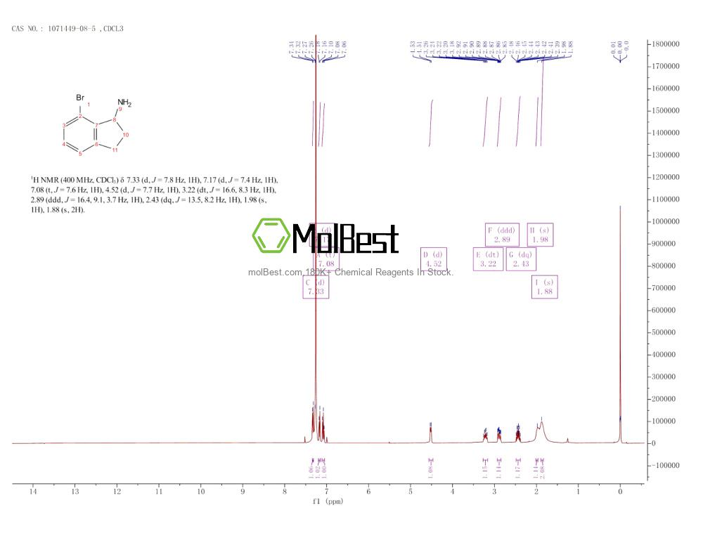 Espectro de prueba de muestra física (RMN) de 1071449-08-5