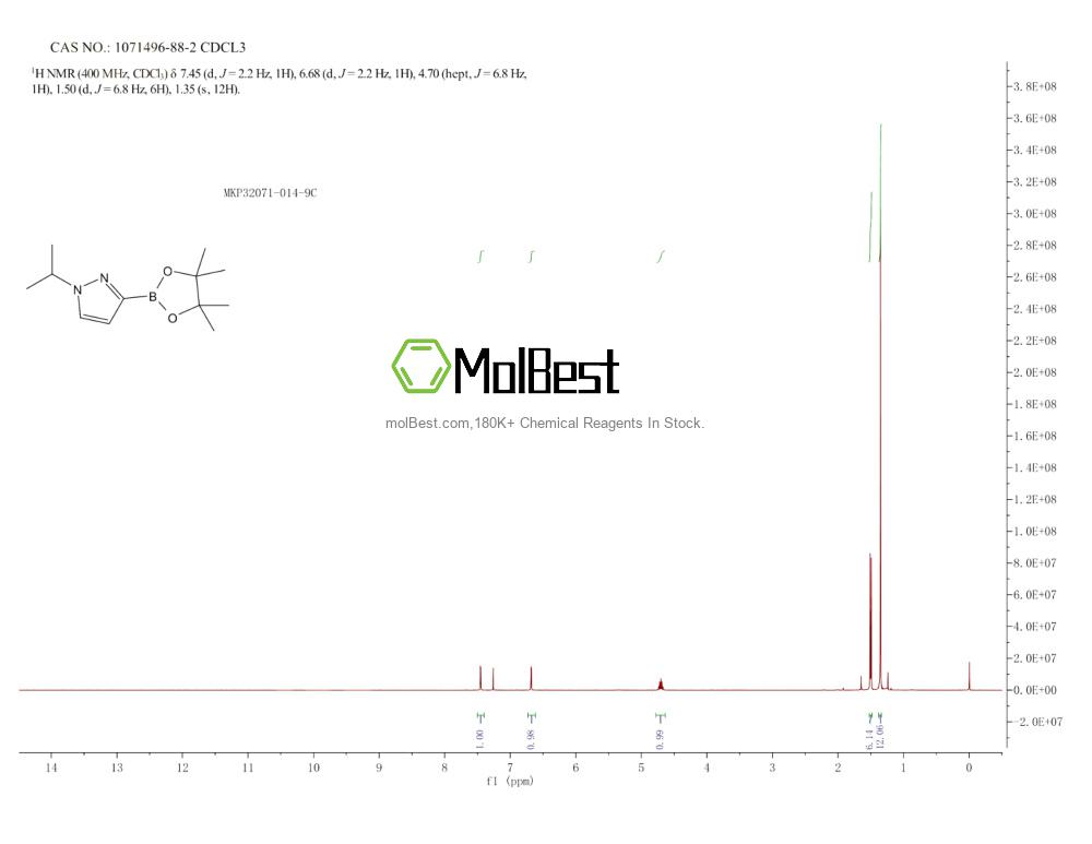 Espectro de teste de amostra física (NMR) de 1071496-88-2
