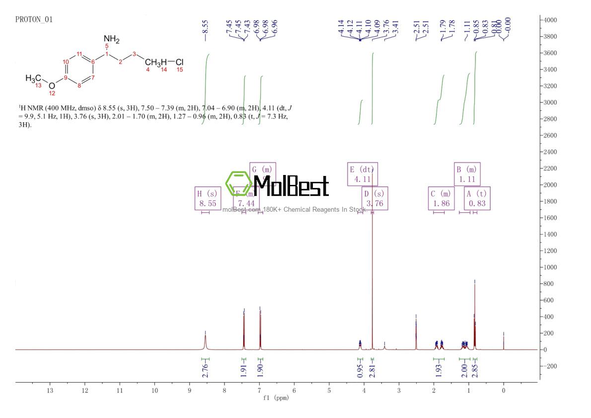 Phổ kiểm tra mẫu thực (NMR) của 1071511-17-5